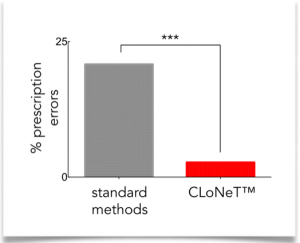 clonet_diagram